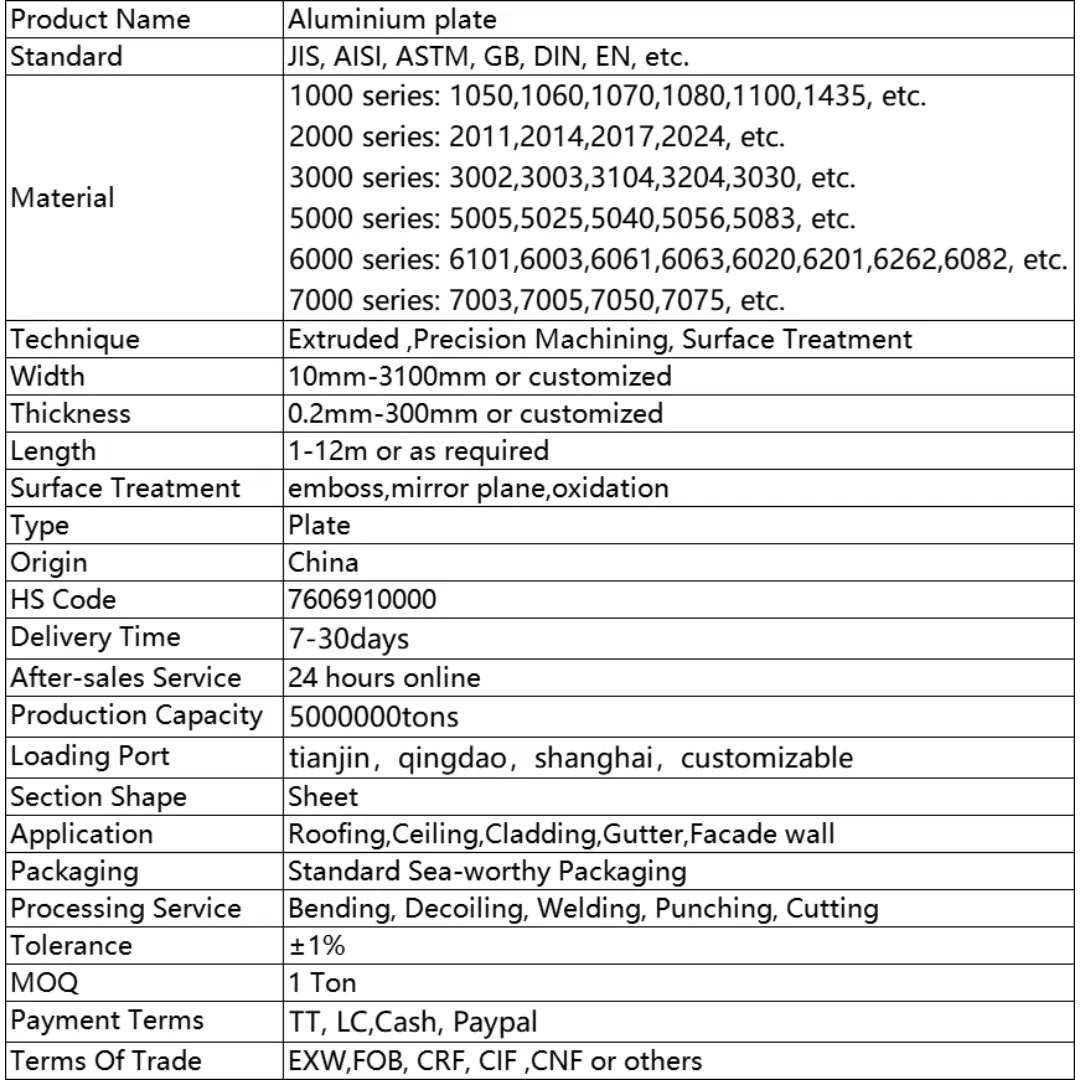 High Strength Aluminum Plate for Structural Support in Building Construction