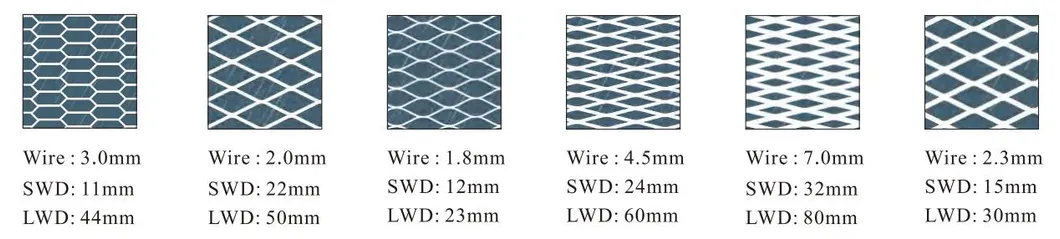 Available wire sizes