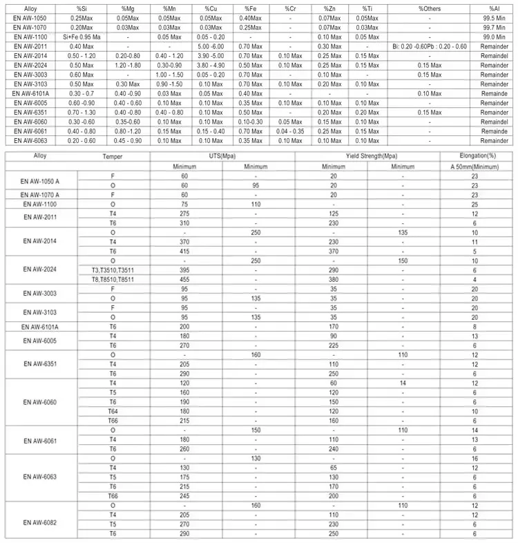 Aluminum Plate Detail 1