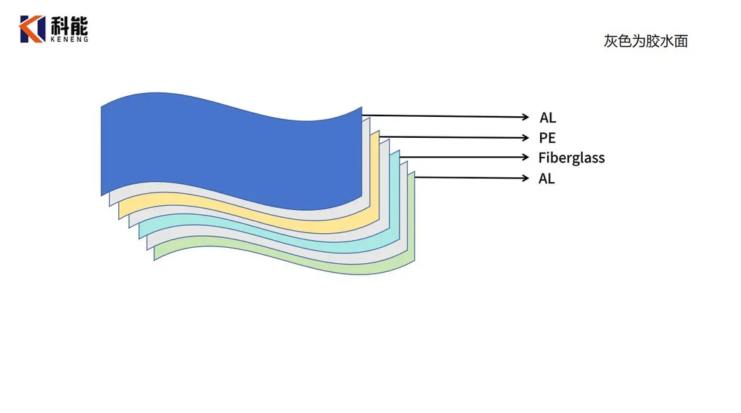 Product Structure Diagram