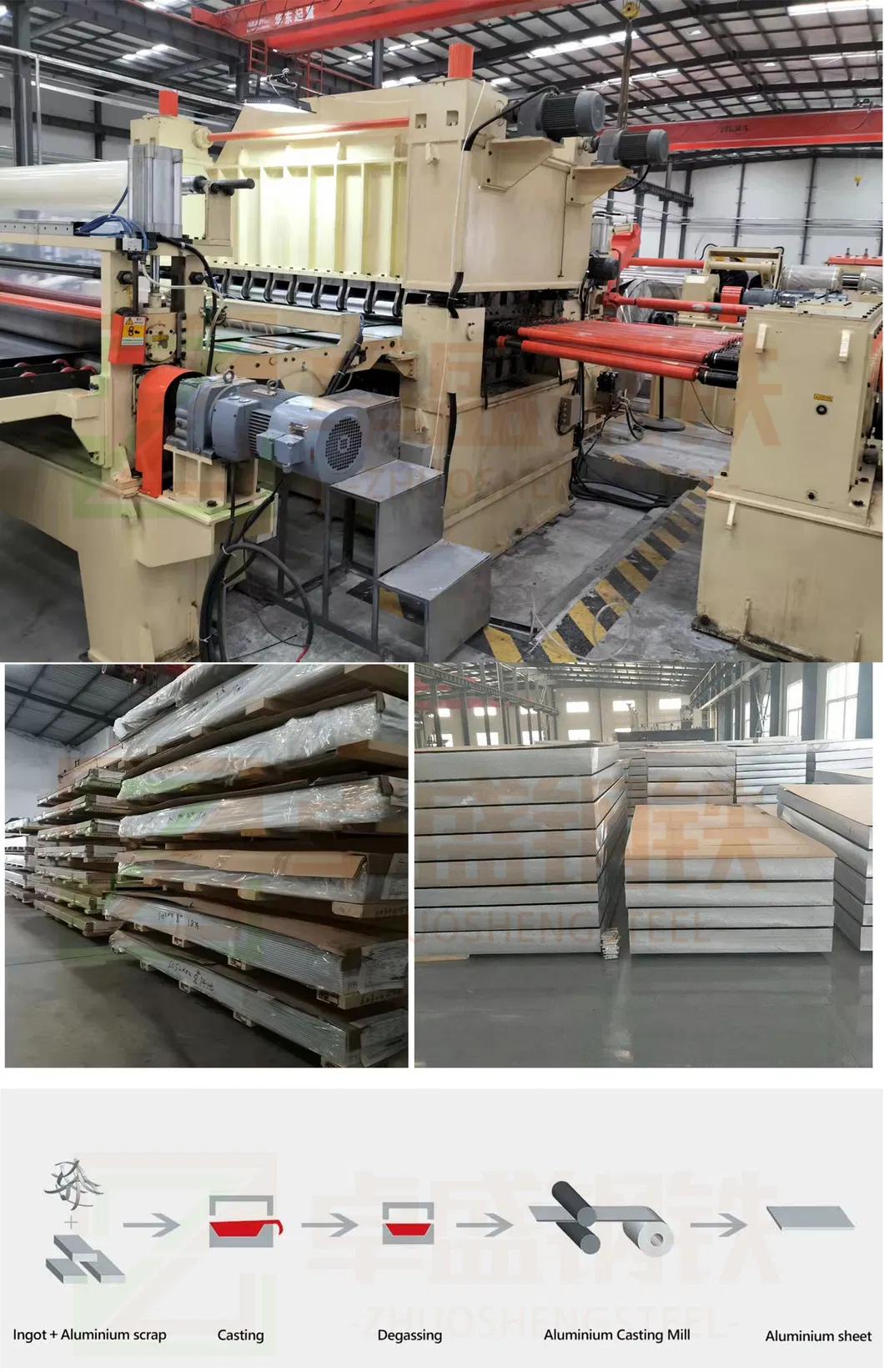 Aluminum Sheet Process