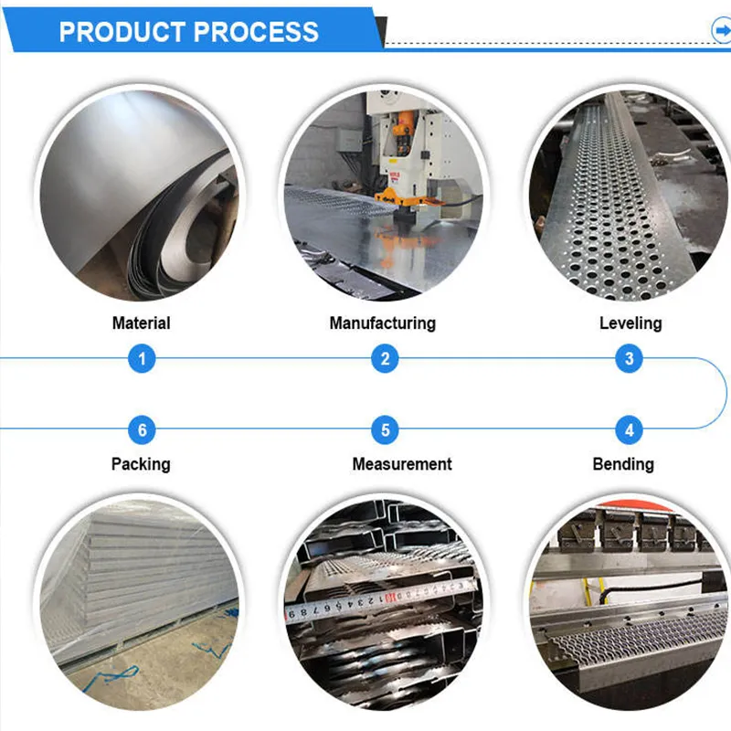 Detailed Anti-Slip Plate