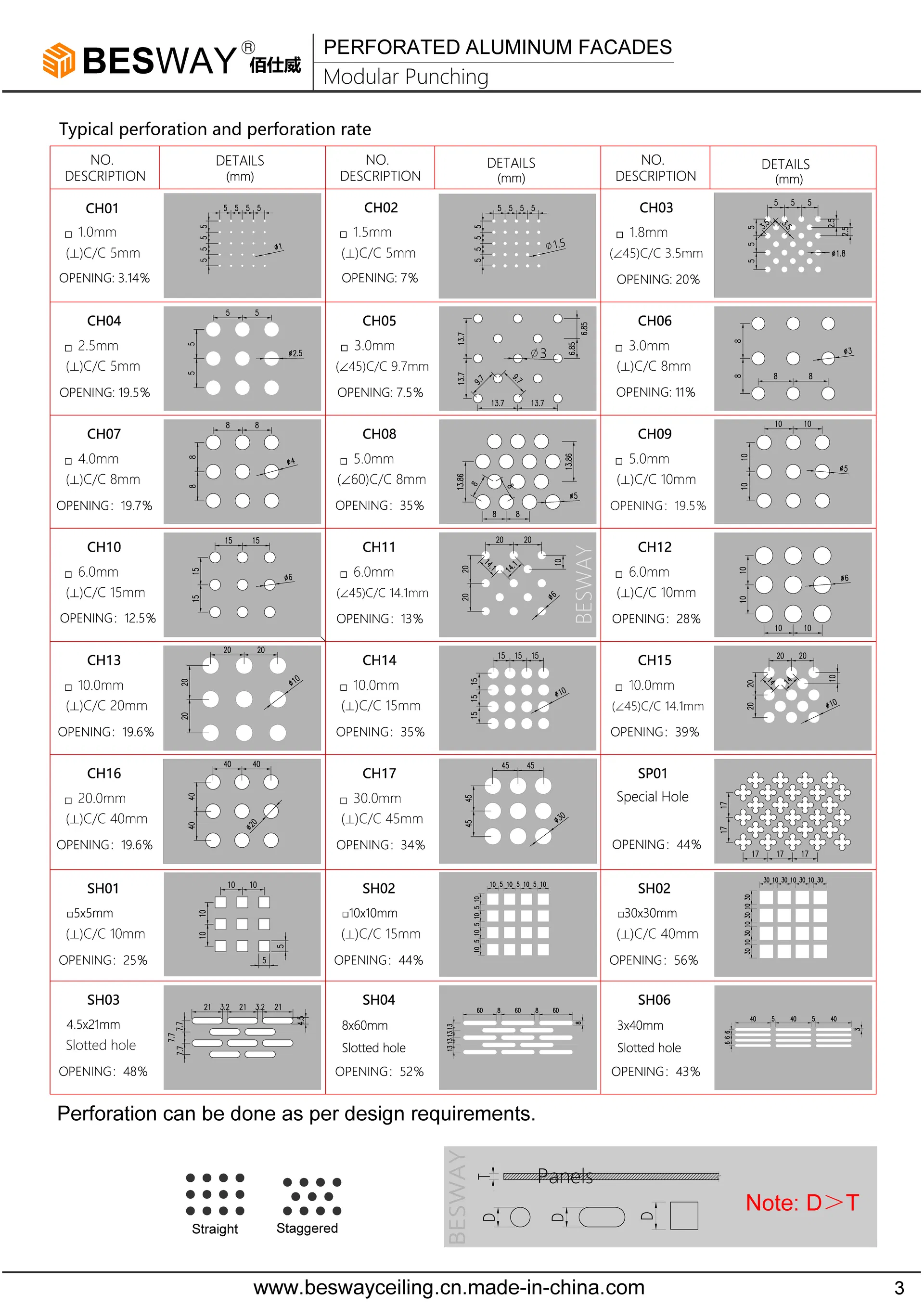 Modern Facade Panels 3