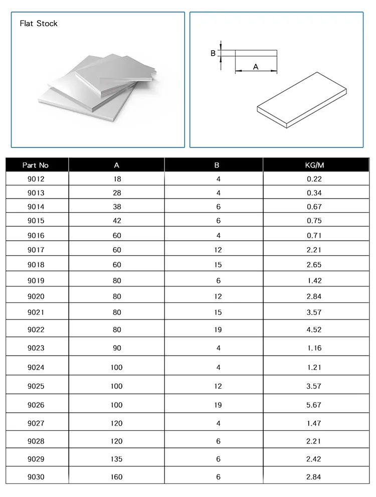 Aluminium Plate Flat Stock