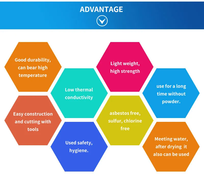 Manufacturing Process