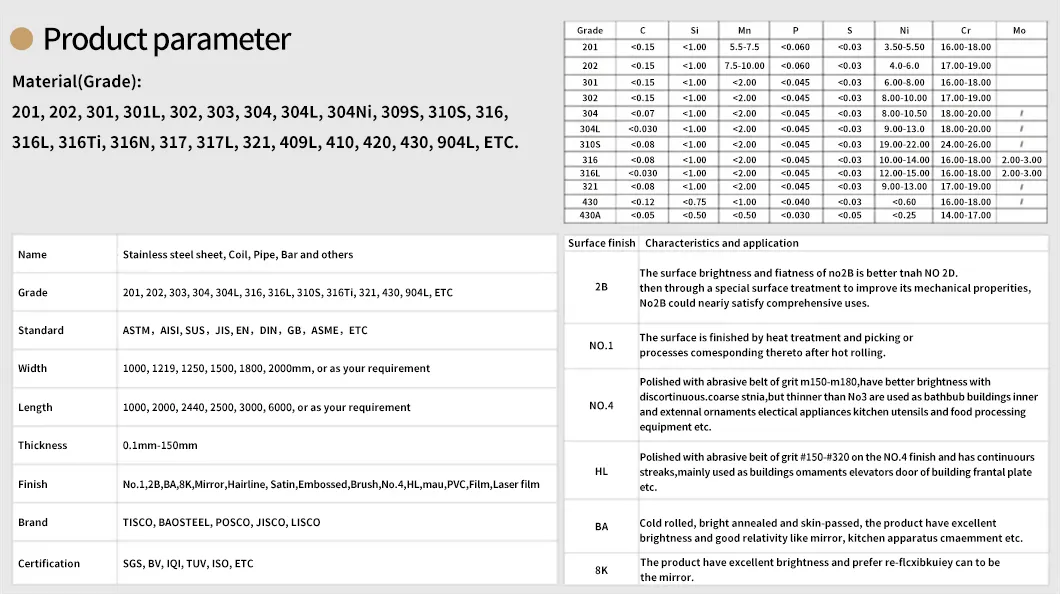Stainless Steel Materials