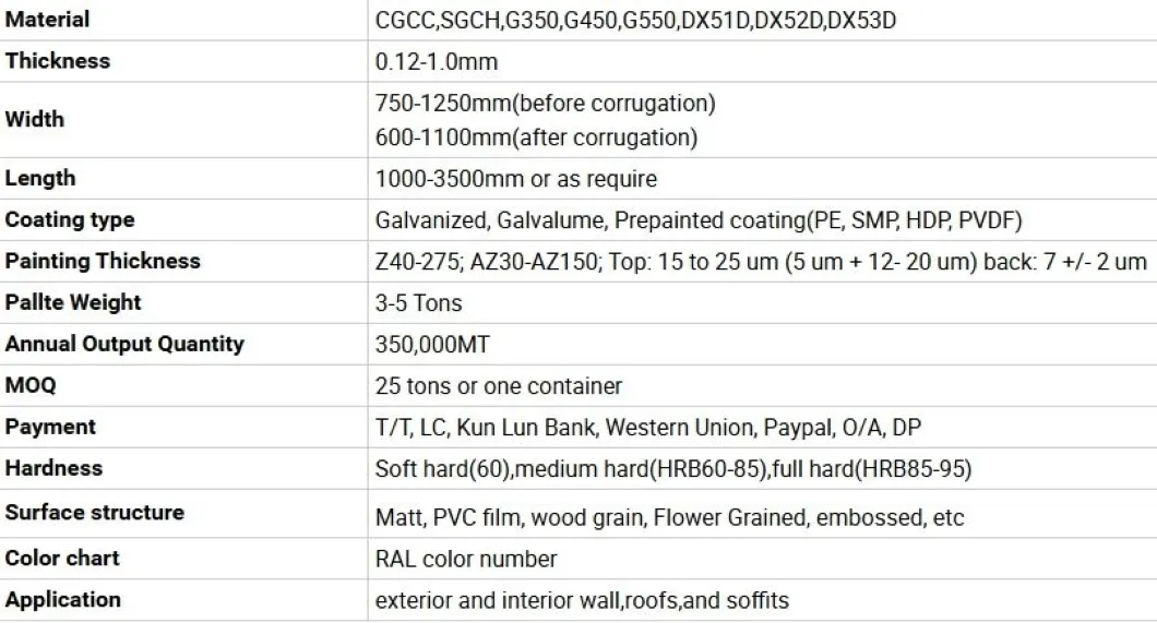 Steel Galvalume Aluminium Zinc Roof Sheet Iron