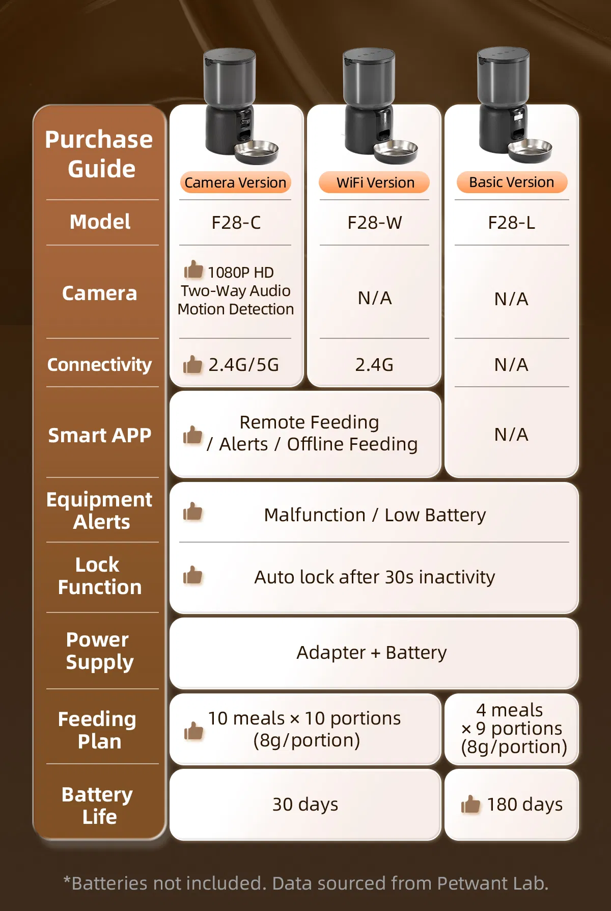 Smart WiFi Automatic Pet Feeder Detail 3