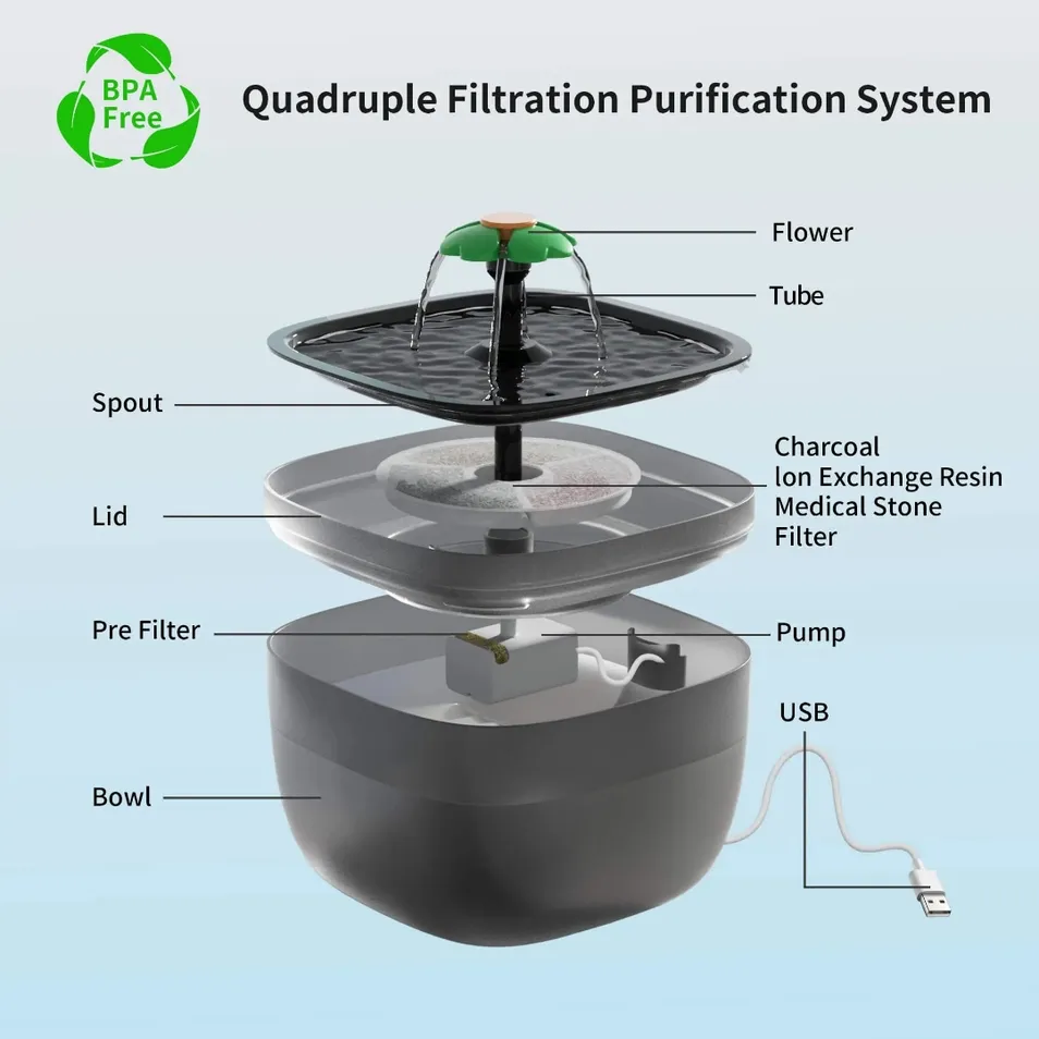 Automatic Water Fountain for Cats and Dogs Details