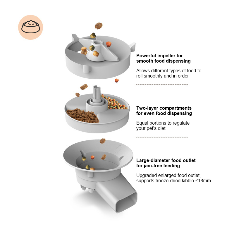 Automatic Cat Feeder with Camera 5L Dual Pet Timed Electric Smart APP Food Feeding Dispenser with APP Control for Remote Feeding