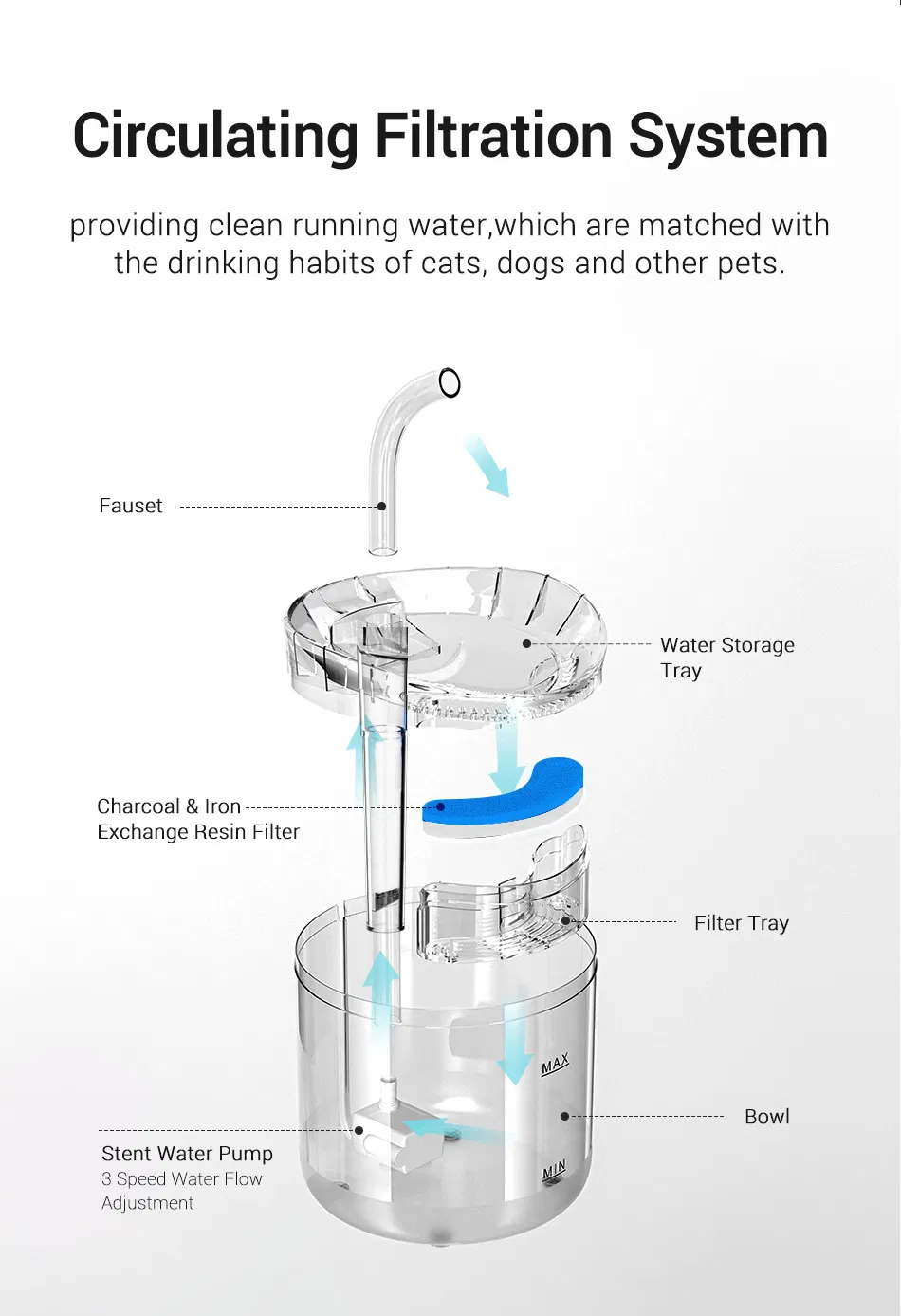 Pet Water Dispenser Detail 4