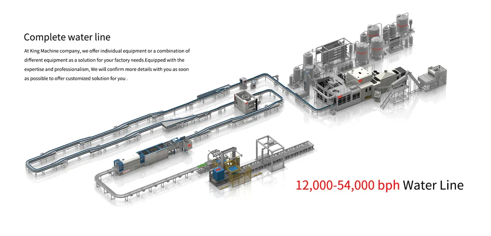 Production Capacity Chart