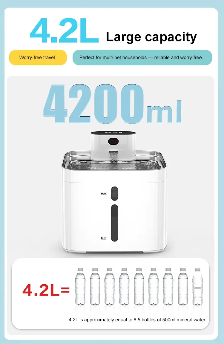 Clean Water for Cats