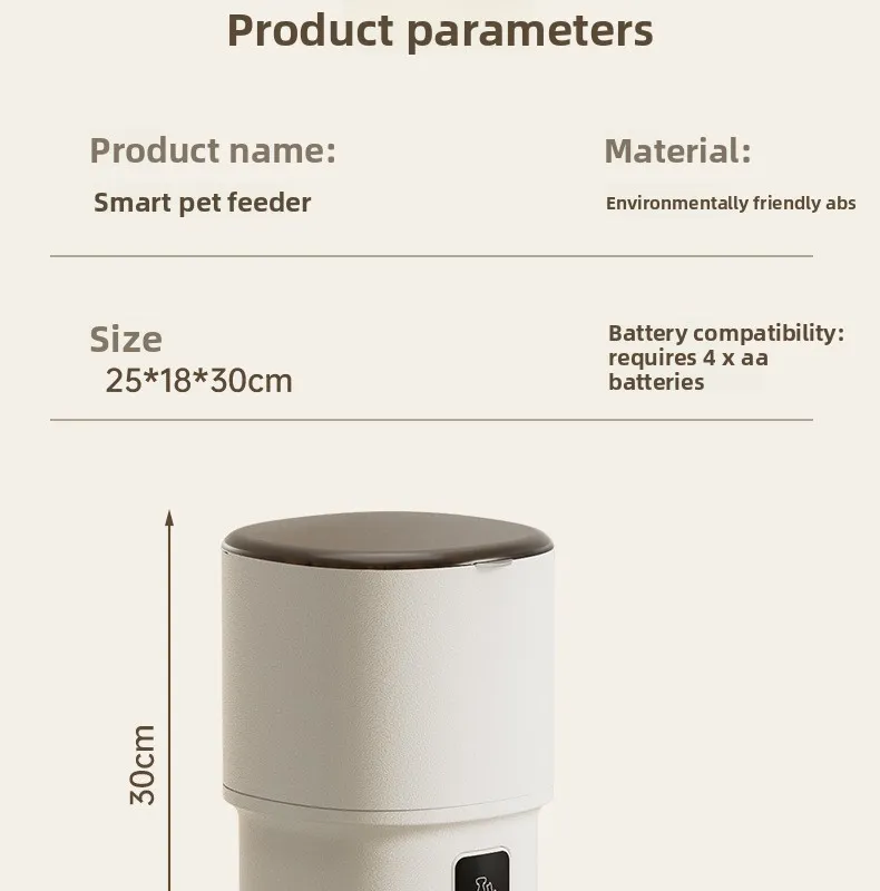 Measurements Detail