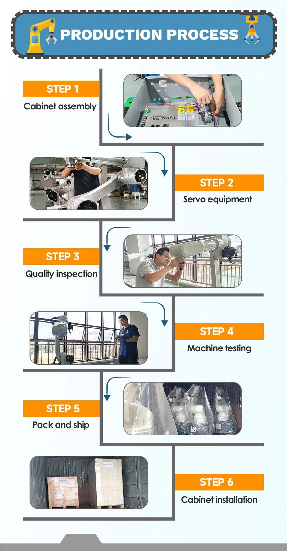 T980-6 982mm 6kg Smart Press Feeding Robot Description 5