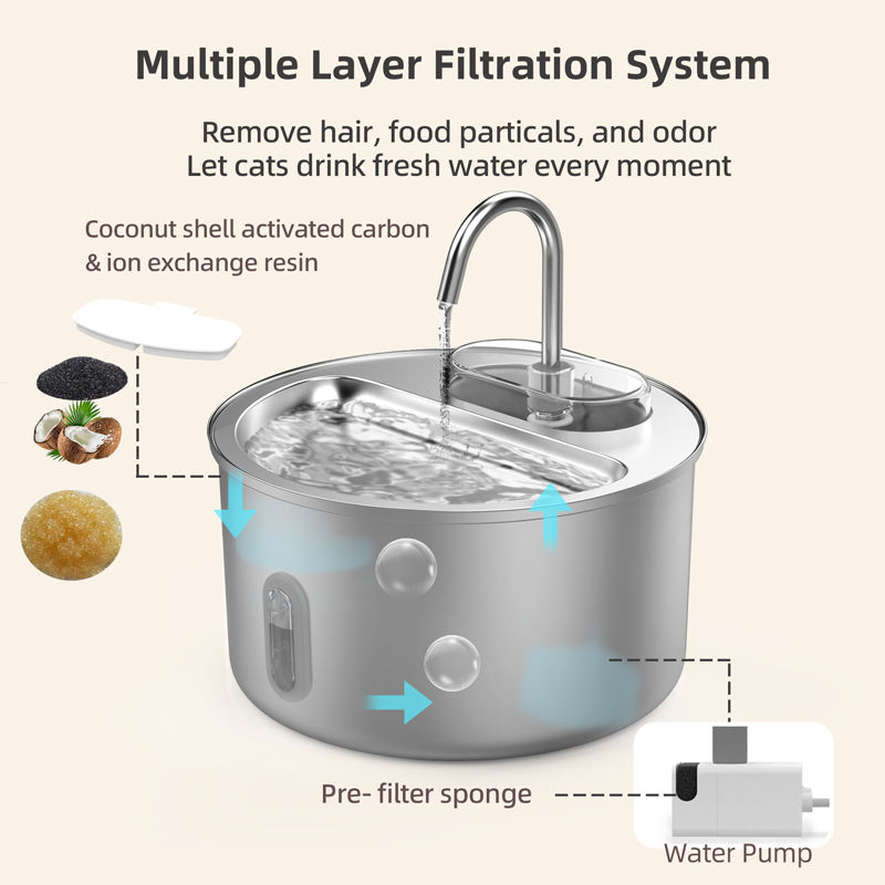 OEM 4L Cat Water Dispenser Visible Window Tuya WiFi APP Dog Water Fountain Automatic Pet Drinking Water Fountain Stainless Steel