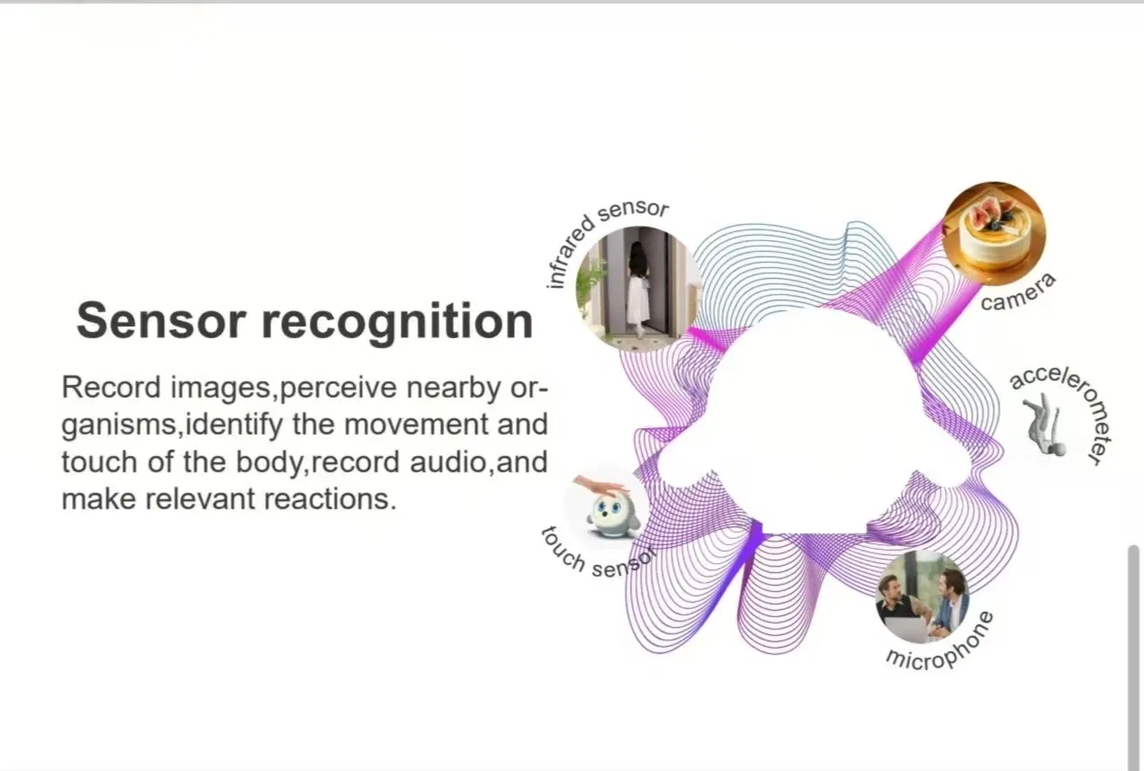 Smart Natural Language Processing Model Calculation Home Service Robot Ai Robot Pet