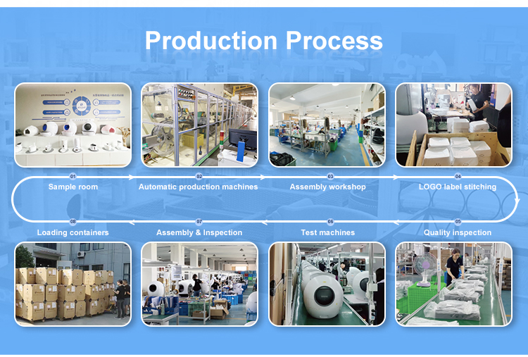 Our Company Factory