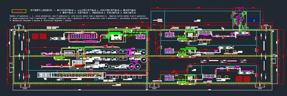 Factory Design