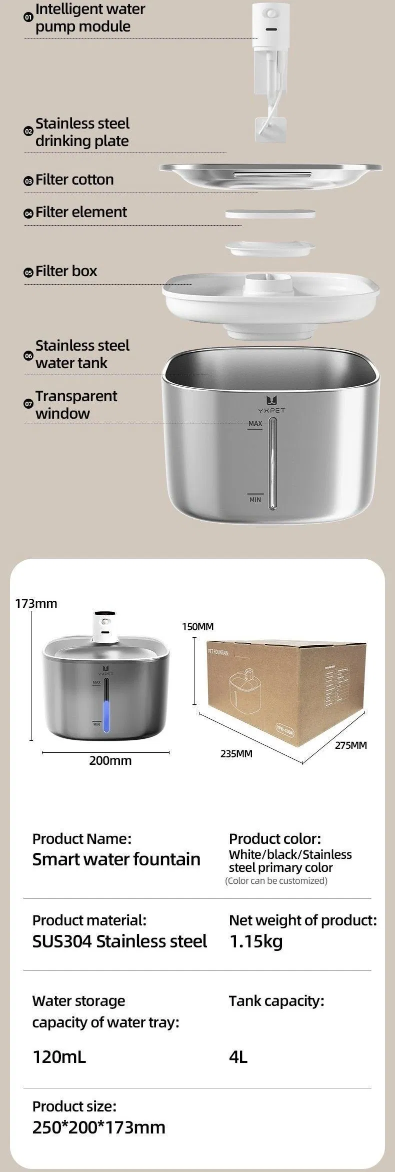 Parameters 1