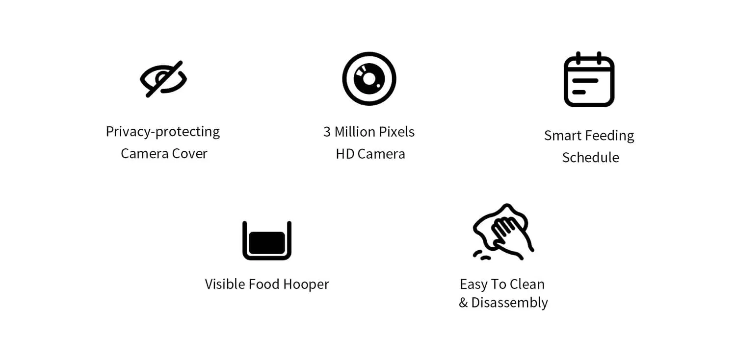 Application Interface