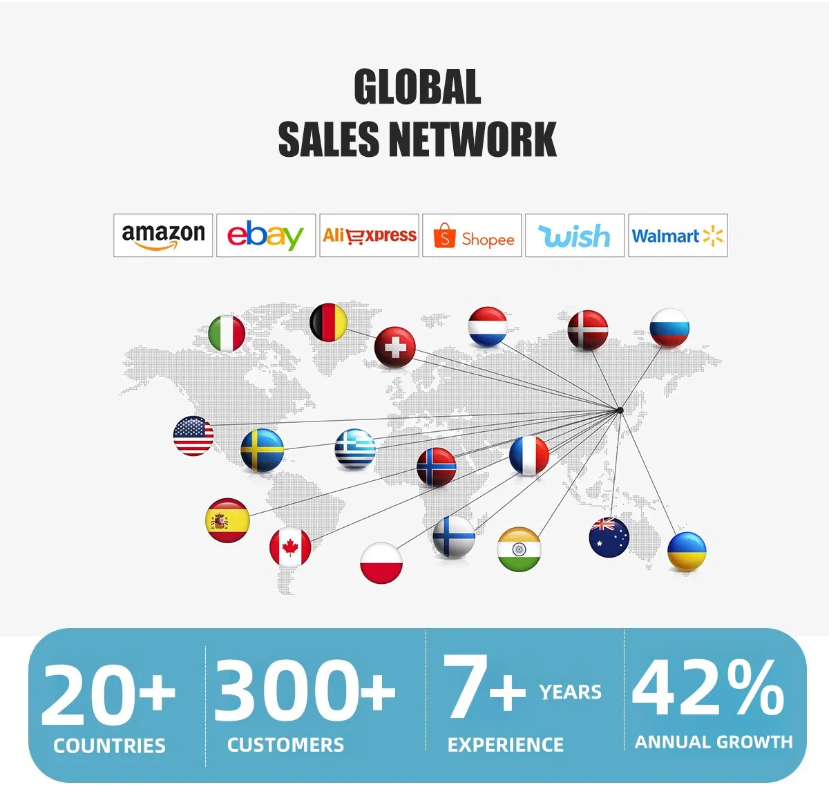 Logistics Overview
