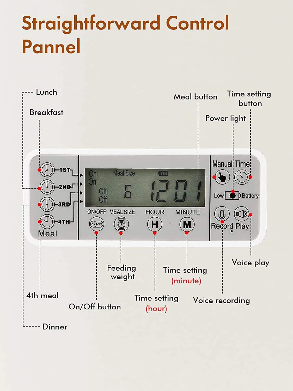 Pet Feeder Usage 1