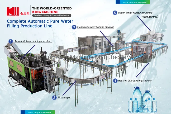 Automated Water Bottled System