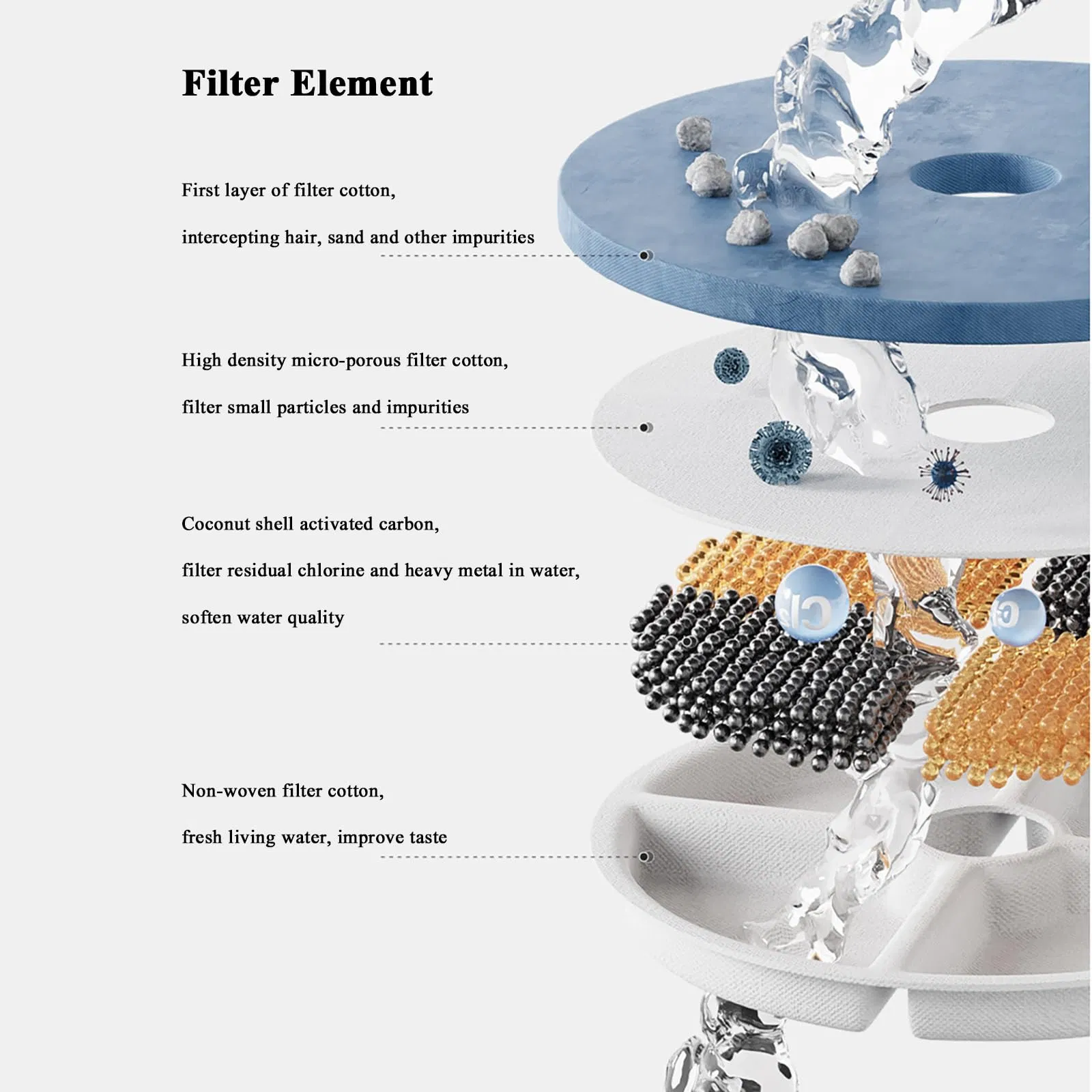 Automatic Ceramic Pet Water Fountain with Silent Circulation Filter Battery-Powered for Cats Dogs