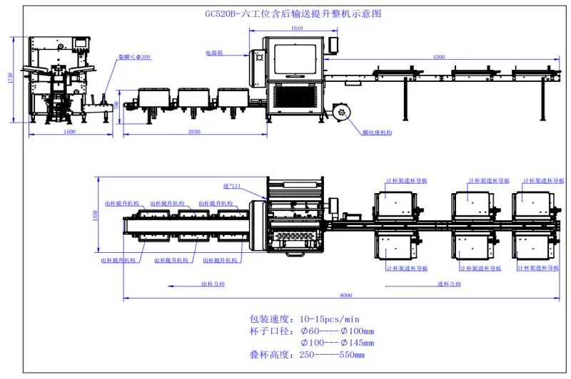 Six Stations Diagram