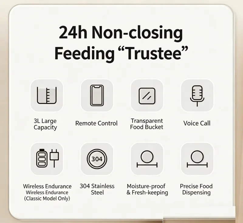 Pet Feeder Feature 2