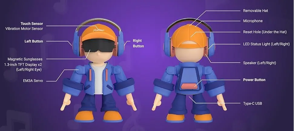Product Specifications Visual