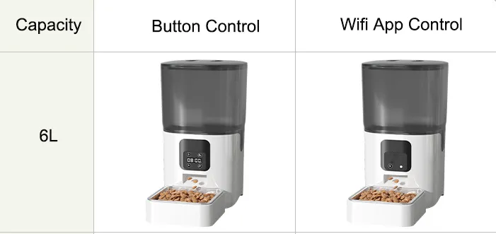 Smart Pet Feeder Usage Scenario