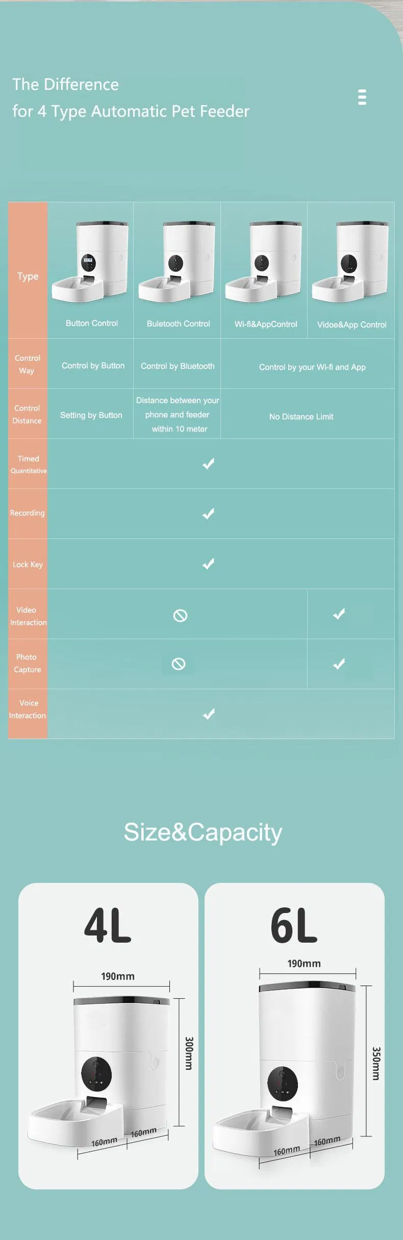 Automatic Pet Feeder Details