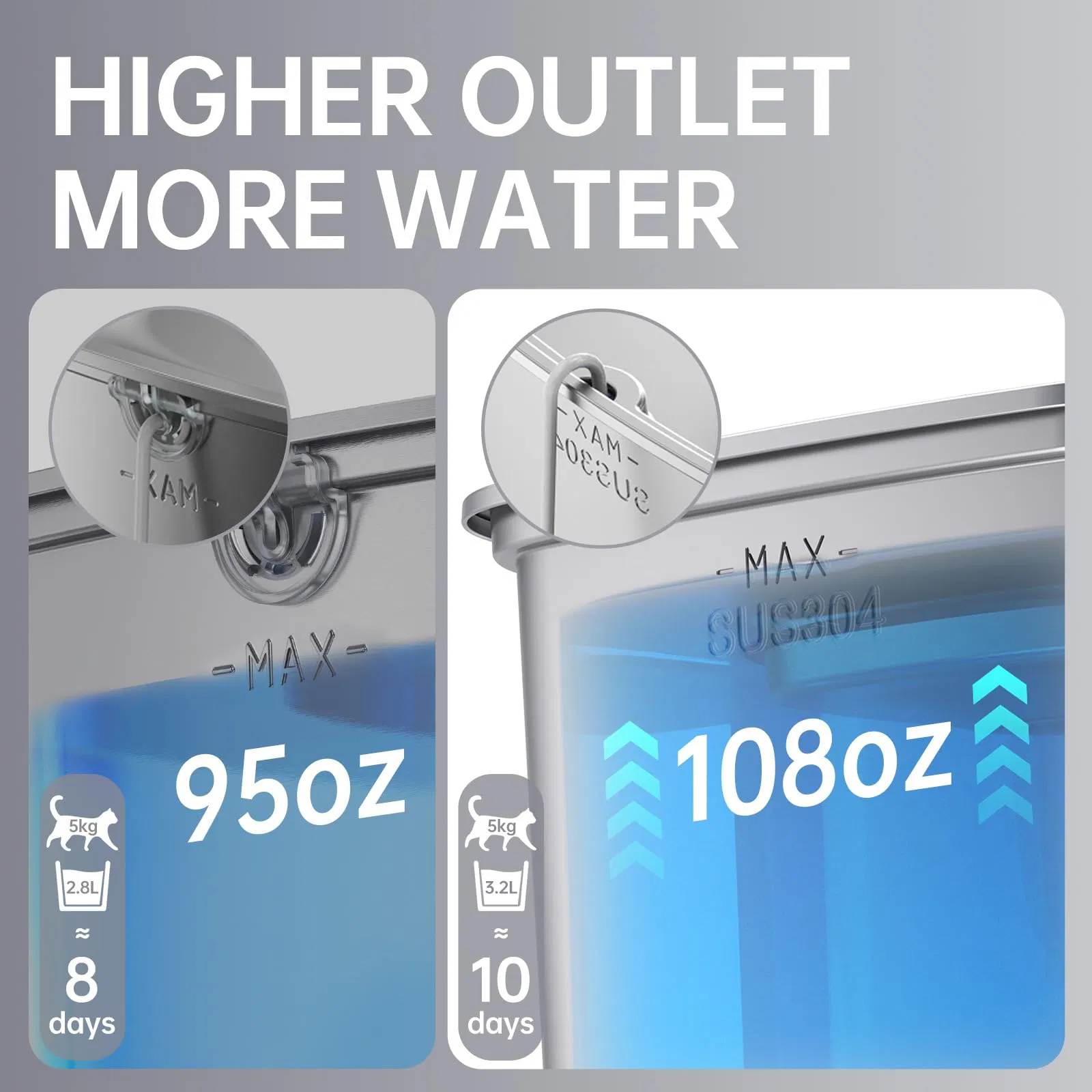 Pet Drinking System Water Fountain Detail 5