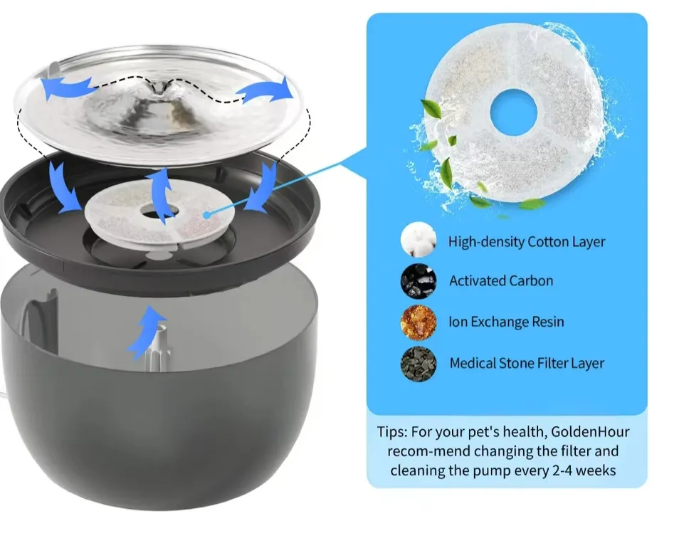 Pet Water Fountain Structure