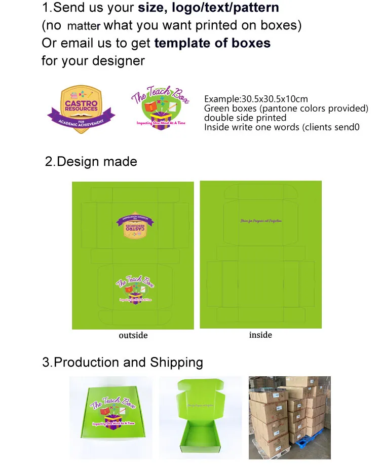 Demonstração do processo de design