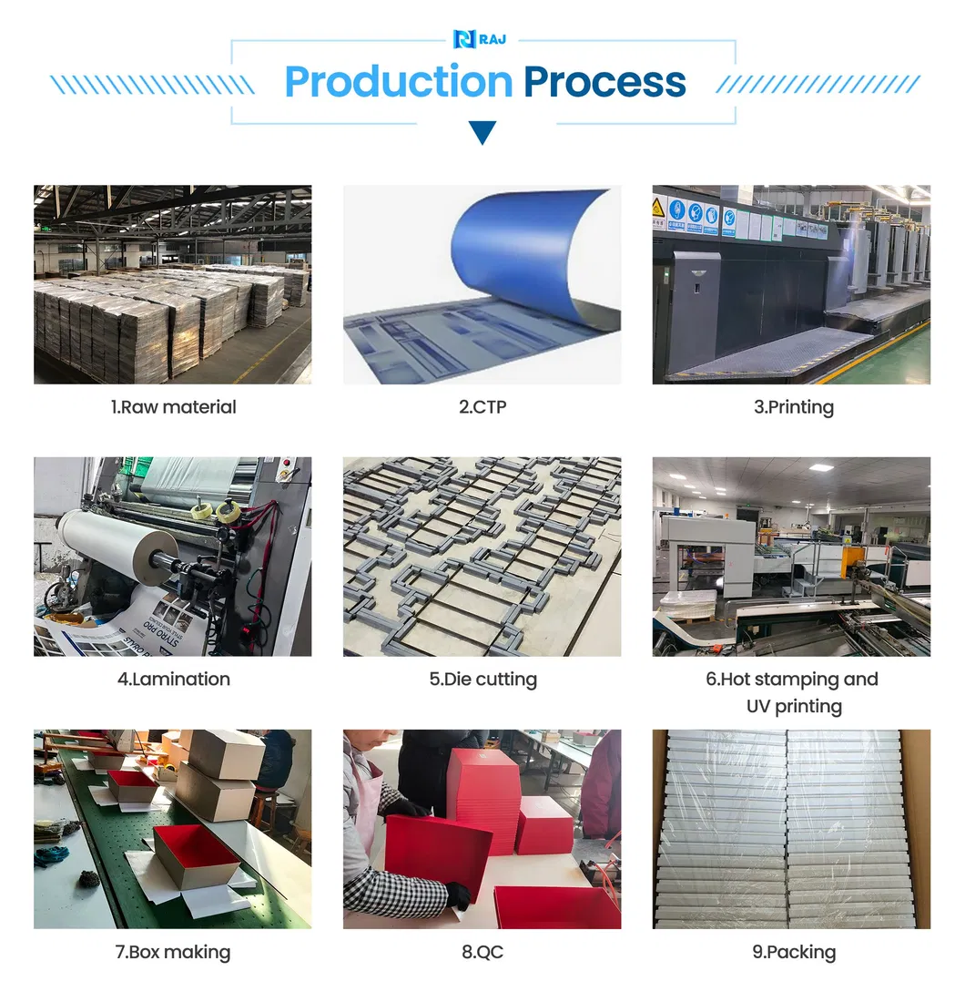 Fluxo do processo de produção