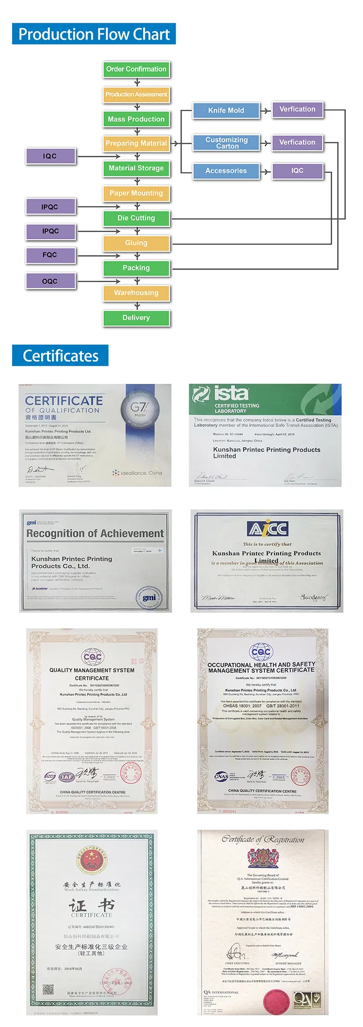 Suporte de Papel para Exposição de Cosméticos com Furos - Certificação