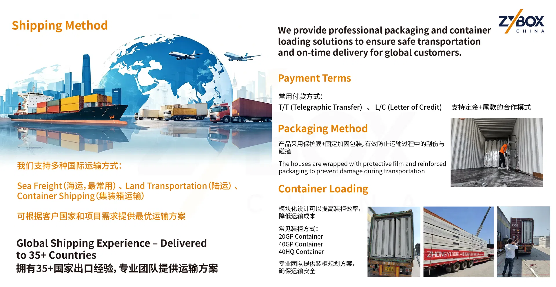 Delivery Process