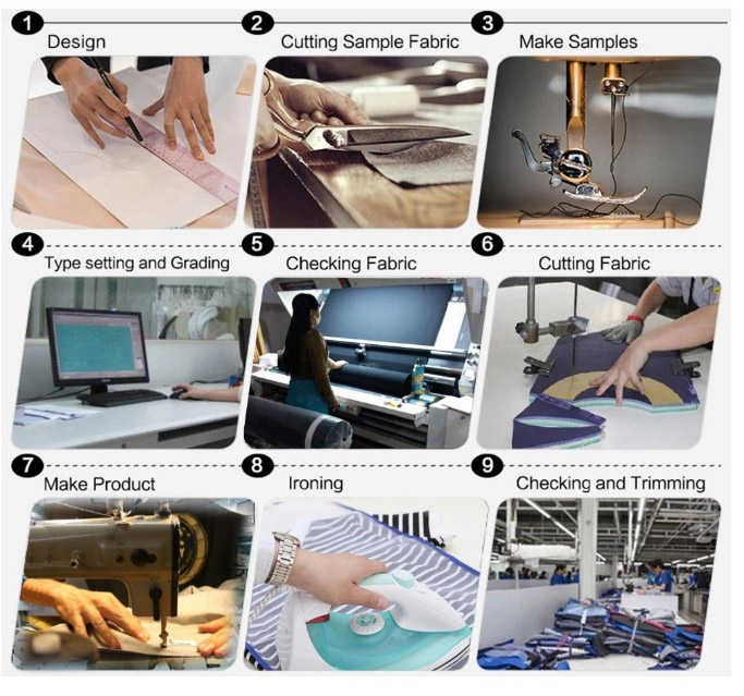 Manufacturing Technique