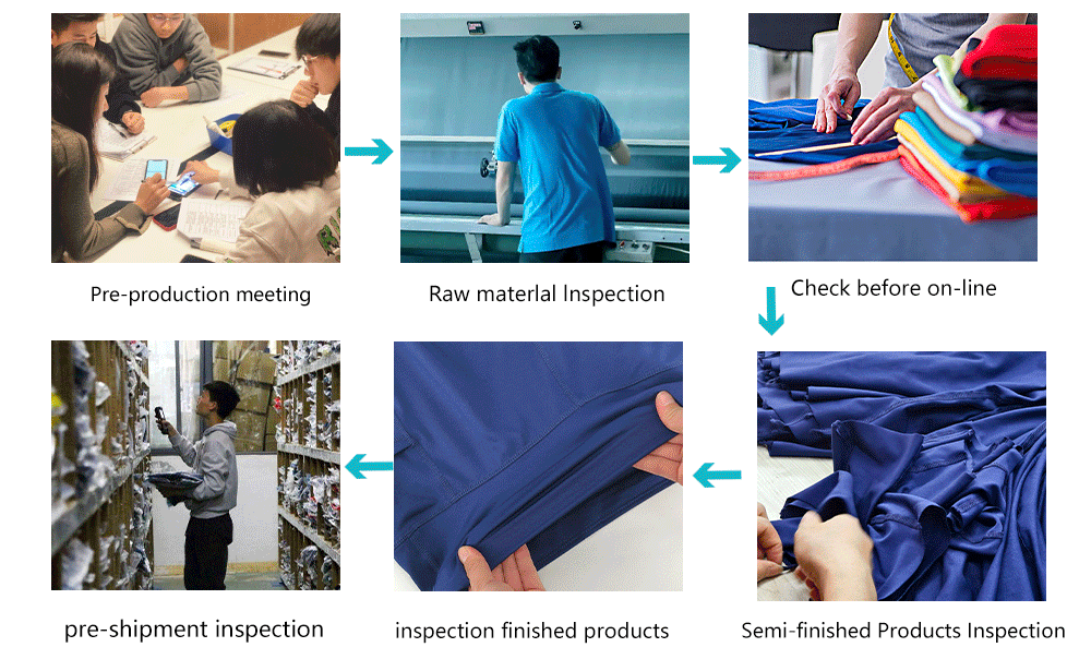 Quality Inspection Process