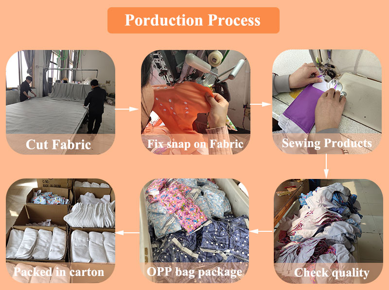 Manufacturing Facility