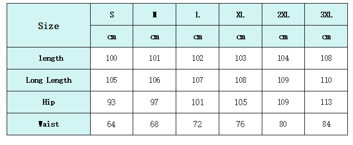 Products Overview