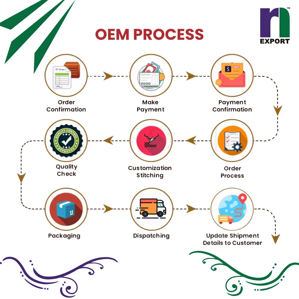 Manufacturing Environment