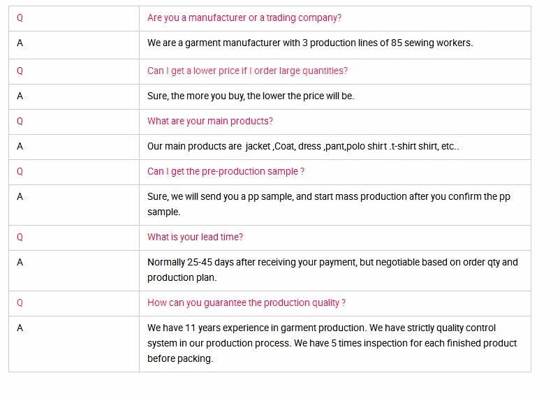 FAQ Details Reference