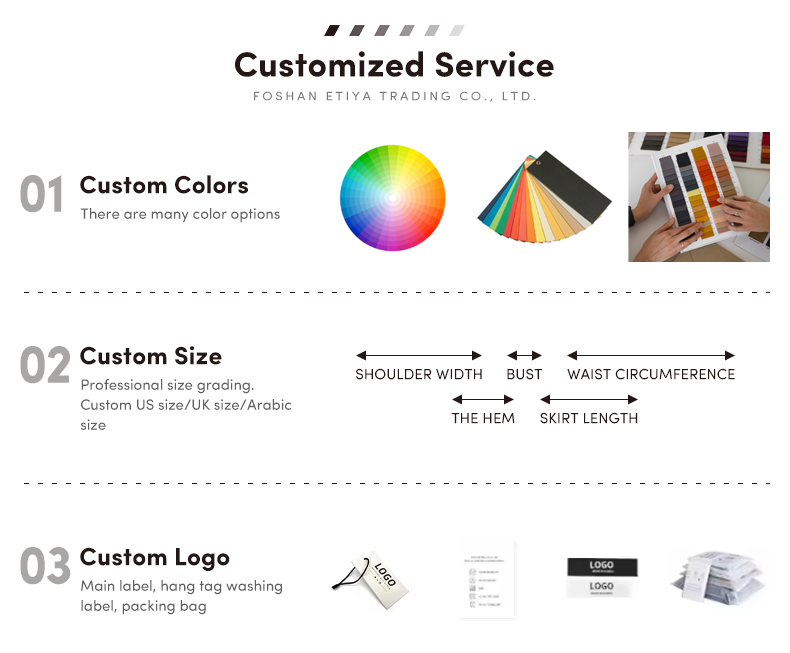 Description Section Visual