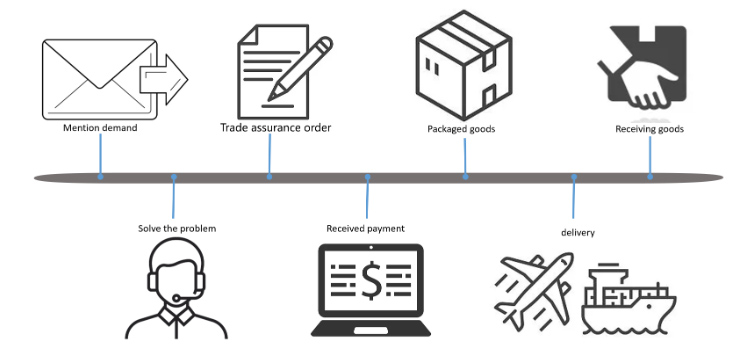 Company Quality and Distribution standards visual footer