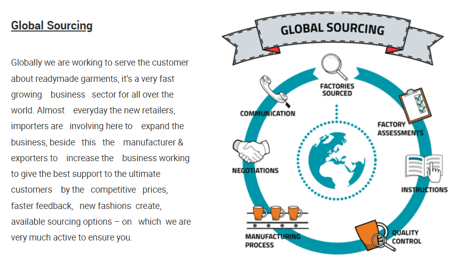 Process Map
