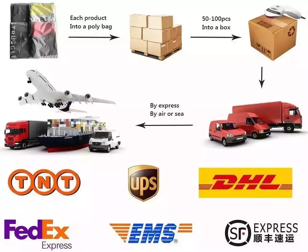 Packaging & Shipping Details